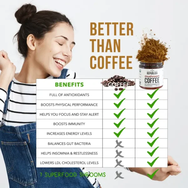 USDA Organic Mushroom Coffee, 35 Servings - Image 4